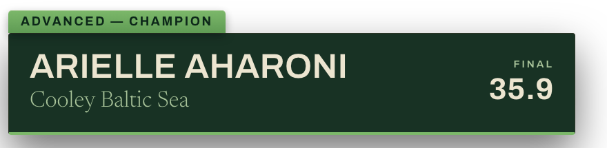 Division champion card with the winning rider, horse and final score